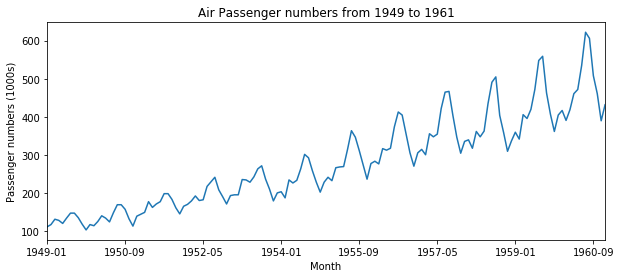 ../_images/U5.00 - Intro time series_4_0.png